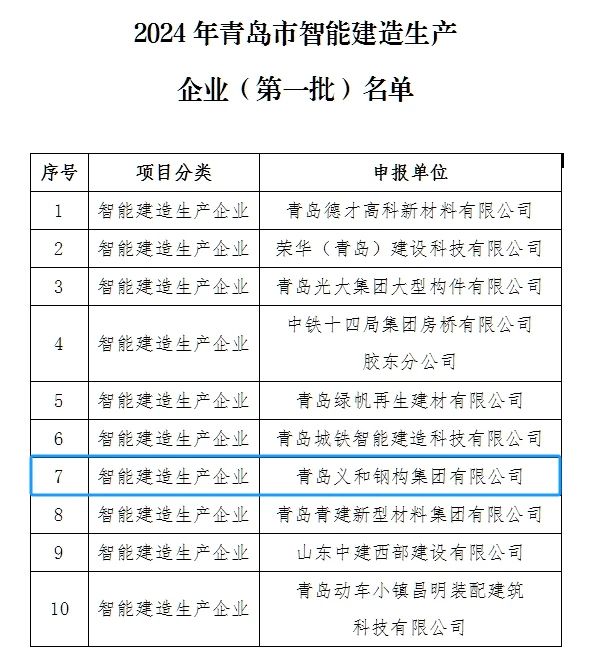 Gute Nachrichten: Das Unternehmen war eine Ehre, auf der Liste der ersten intelligenten Unternehmensproduktionsunternehmen in Qingdao City zu stehen